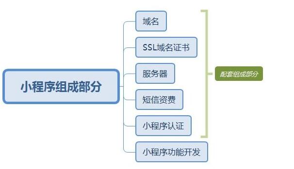 開(kāi)發(fā)一款微信小程序應(yīng)用多少錢(qián)？